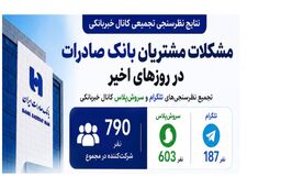 نتایج نظرسنجی خبربانکی؛ اختلال در همراه‌بانک و اینترنت‌بانک مهم‌ترین مشکل مشتریان بانک صادرات
