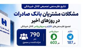 نتایج نظرسنجی خبربانکی؛ اختلال در همراه‌بانک و اینترنت‌بانک مهم‌ترین مشکل مشتریان بانک صادرات