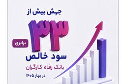 جهش بیش از ۳۳ برابری سود خالص بانک رفاه کارگران در بهار ۱۴۰۵