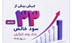 جهش بیش از ۳۳ برابری سود خالص بانک رفاه کارگران در بهار ۱۴۰۵