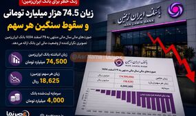 زنگ خطر برای بانک ایران‌زمین؛ زیان ۷۴.۵ هزار میلیارد تومانی و سقوط سنگین هر سهم