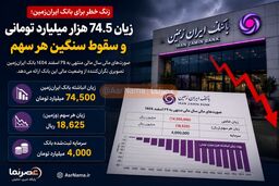 زنگ خطر برای بانک ایران‌زمین؛ زیان ۷۴.۵ هزار میلیارد تومانی و سقوط سنگین هر سهم