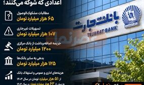 ۶۵ هزار میلیارد تومان مطالبات مشکوک‌الوصول؛ عملکرد اعتباری بانک تجارت زیر ذره‌بین