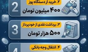سقف تراکنش‌های بانکی در سال ۱۴۰۵ چقدر است؟